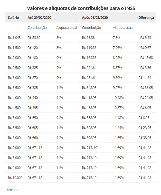 Tabela Para Calculo De Inss 2023 Company Salaries 2023 Mlb Imagesee